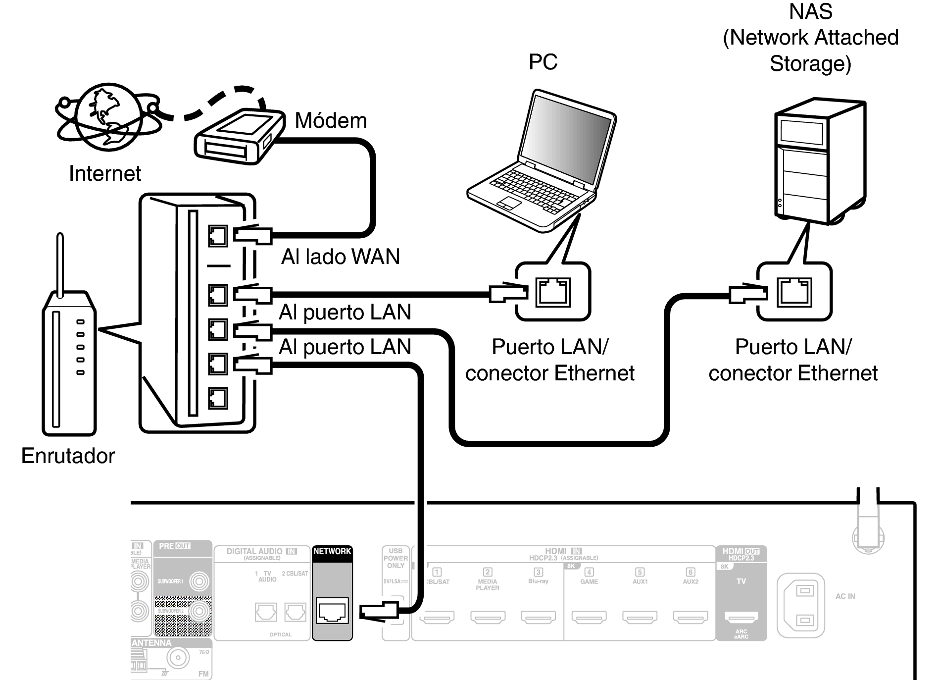 Conne LAN X18E2